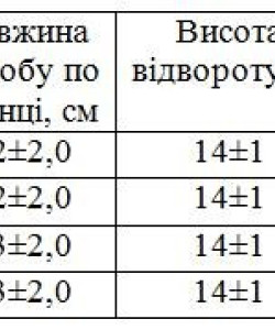Гольф утеплений оливковий, 80б/в 20пє, гольф чоловічий зимовий цвіт оливкової ХАКИ